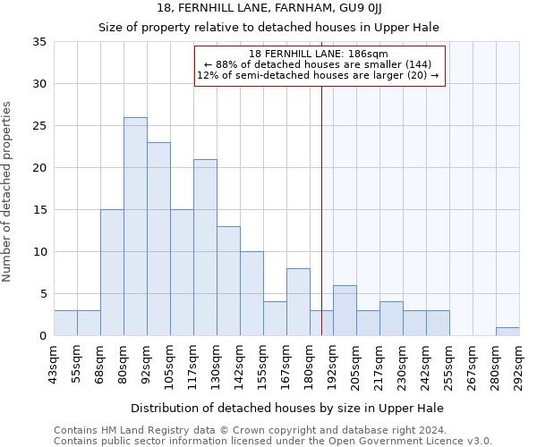 18, FERNHILL LANE, FARNHAM, GU9 0JJ: Size of property relative to detached houses in Upper Hale