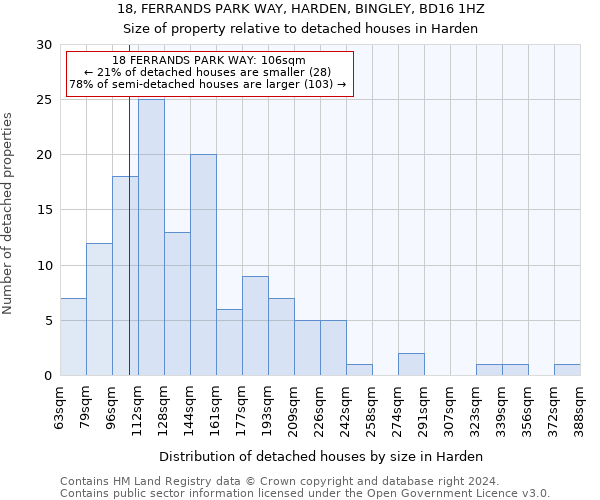 18, FERRANDS PARK WAY, HARDEN, BINGLEY, BD16 1HZ: Size of property relative to detached houses in Harden