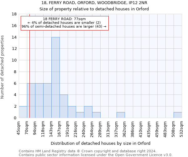 18, FERRY ROAD, ORFORD, WOODBRIDGE, IP12 2NR: Size of property relative to detached houses in Orford