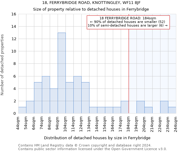 18, FERRYBRIDGE ROAD, KNOTTINGLEY, WF11 8JF: Size of property relative to detached houses in Ferrybridge