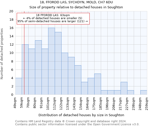 18, FFORDD LAS, SYCHDYN, MOLD, CH7 6DU: Size of property relative to detached houses in Soughton