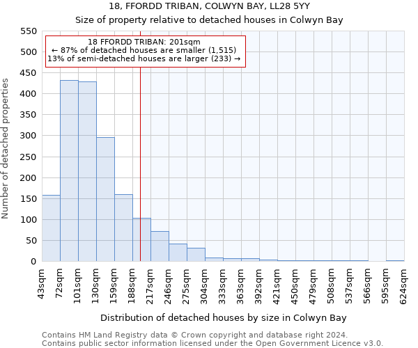 18, FFORDD TRIBAN, COLWYN BAY, LL28 5YY: Size of property relative to detached houses in Colwyn Bay