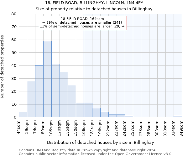 18, FIELD ROAD, BILLINGHAY, LINCOLN, LN4 4EA: Size of property relative to detached houses in Billinghay