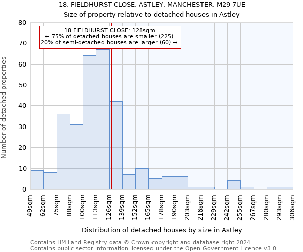 18, FIELDHURST CLOSE, ASTLEY, MANCHESTER, M29 7UE: Size of property relative to detached houses in Astley
