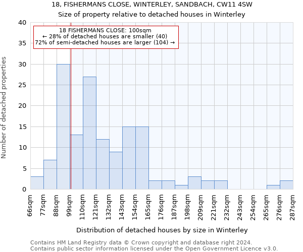 18, FISHERMANS CLOSE, WINTERLEY, SANDBACH, CW11 4SW: Size of property relative to detached houses in Winterley