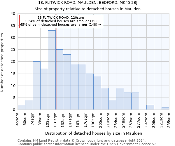 18, FLITWICK ROAD, MAULDEN, BEDFORD, MK45 2BJ: Size of property relative to detached houses in Maulden