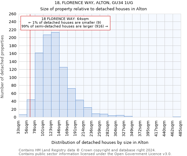 18, FLORENCE WAY, ALTON, GU34 1UG: Size of property relative to detached houses in Alton