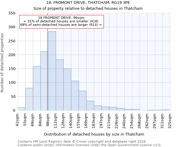 18, FROMONT DRIVE, THATCHAM, RG19 3PE: Size of property relative to detached houses in Thatcham