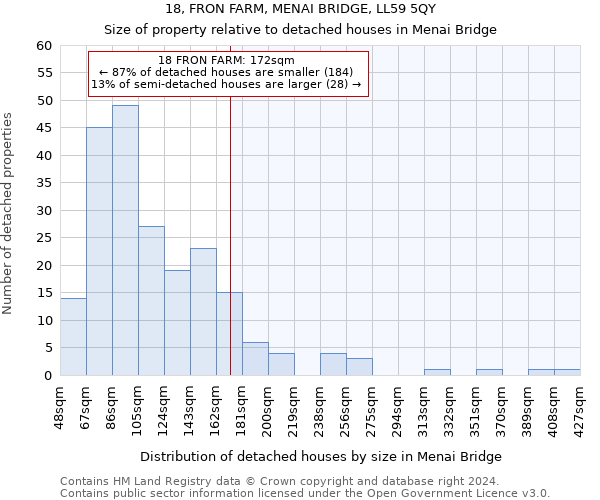18, FRON FARM, MENAI BRIDGE, LL59 5QY: Size of property relative to detached houses in Menai Bridge