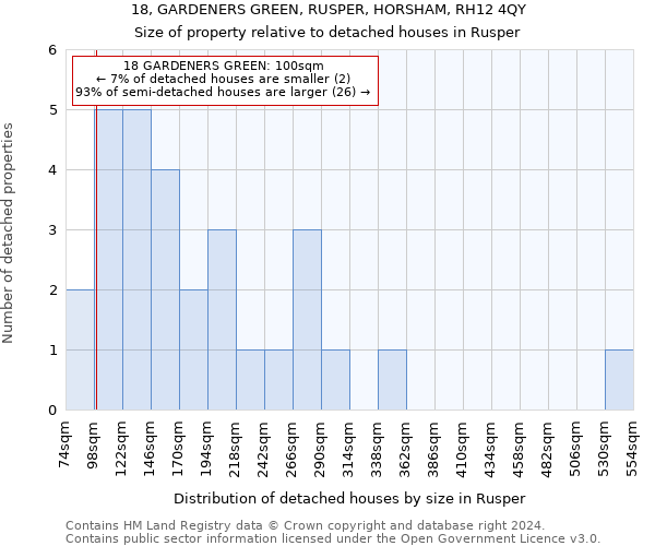 18, GARDENERS GREEN, RUSPER, HORSHAM, RH12 4QY: Size of property relative to detached houses in Rusper