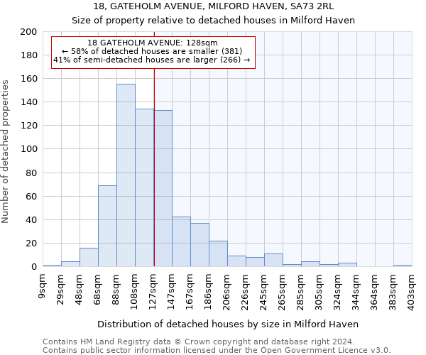 18, GATEHOLM AVENUE, MILFORD HAVEN, SA73 2RL: Size of property relative to detached houses in Milford Haven