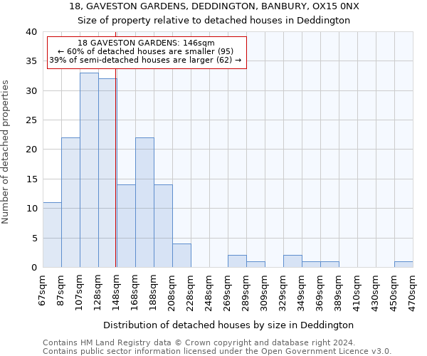 18, GAVESTON GARDENS, DEDDINGTON, BANBURY, OX15 0NX: Size of property relative to detached houses in Deddington