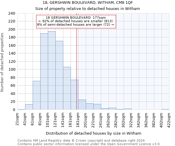18, GERSHWIN BOULEVARD, WITHAM, CM8 1QF: Size of property relative to detached houses in Witham