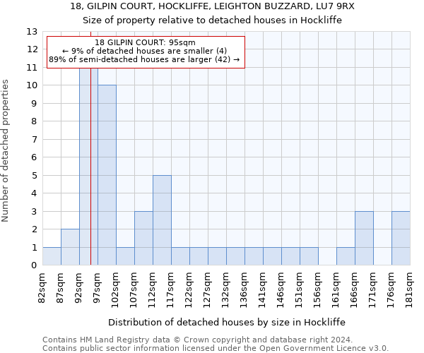 18, GILPIN COURT, HOCKLIFFE, LEIGHTON BUZZARD, LU7 9RX: Size of property relative to detached houses in Hockliffe