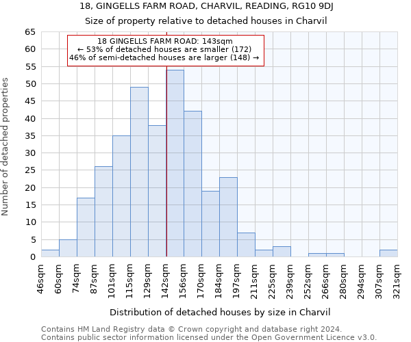 18, GINGELLS FARM ROAD, CHARVIL, READING, RG10 9DJ: Size of property relative to detached houses in Charvil