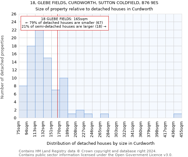 18, GLEBE FIELDS, CURDWORTH, SUTTON COLDFIELD, B76 9ES: Size of property relative to detached houses in Curdworth