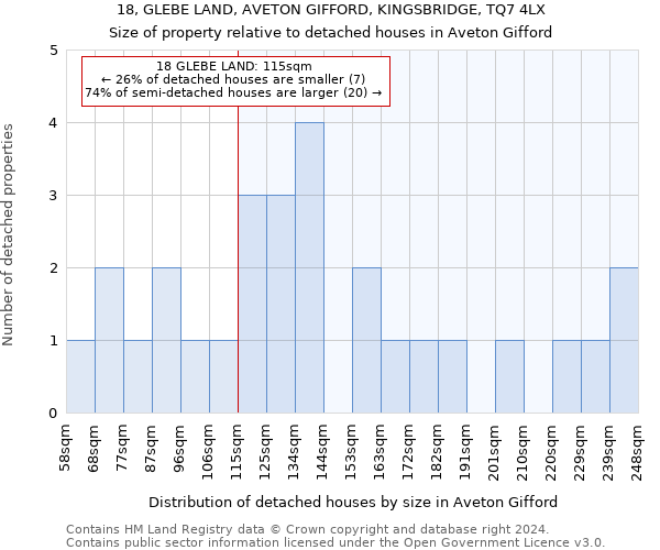 18, GLEBE LAND, AVETON GIFFORD, KINGSBRIDGE, TQ7 4LX: Size of property relative to detached houses in Aveton Gifford