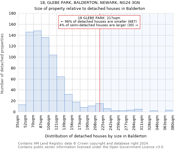 18, GLEBE PARK, BALDERTON, NEWARK, NG24 3GN: Size of property relative to detached houses in Balderton
