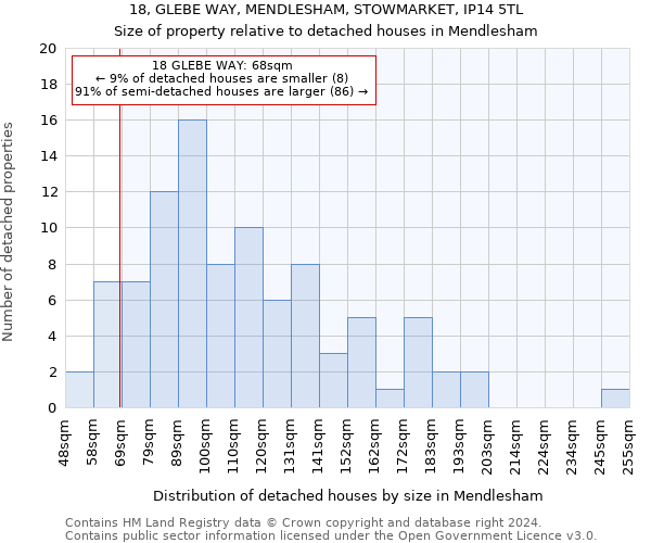 18, GLEBE WAY, MENDLESHAM, STOWMARKET, IP14 5TL: Size of property relative to detached houses in Mendlesham