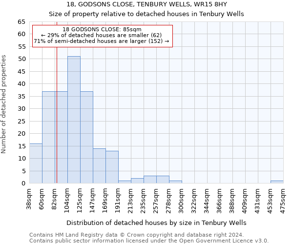 18, GODSONS CLOSE, TENBURY WELLS, WR15 8HY: Size of property relative to detached houses in Tenbury Wells