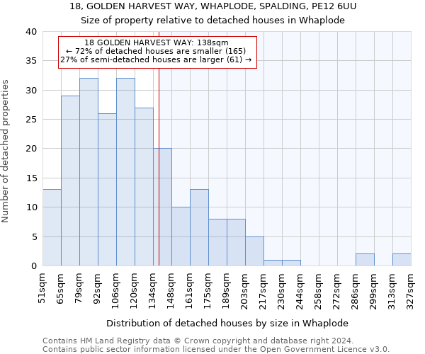 18, GOLDEN HARVEST WAY, WHAPLODE, SPALDING, PE12 6UU: Size of property relative to detached houses in Whaplode