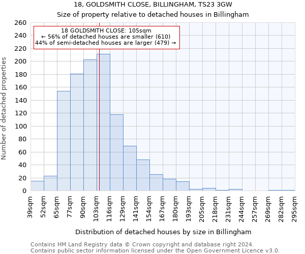 18, GOLDSMITH CLOSE, BILLINGHAM, TS23 3GW: Size of property relative to detached houses in Billingham