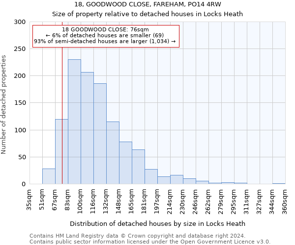 18, GOODWOOD CLOSE, FAREHAM, PO14 4RW: Size of property relative to detached houses in Locks Heath