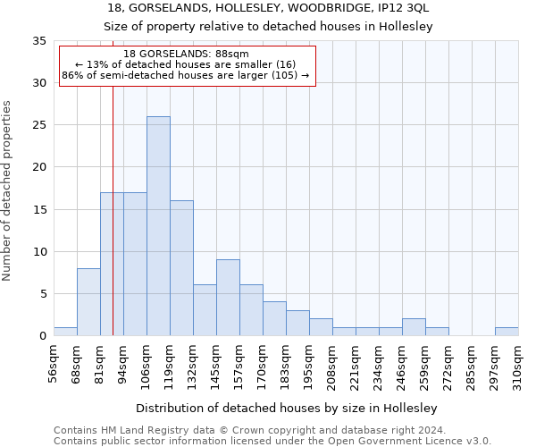 18, GORSELANDS, HOLLESLEY, WOODBRIDGE, IP12 3QL: Size of property relative to detached houses in Hollesley
