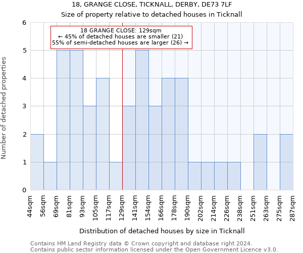 18, GRANGE CLOSE, TICKNALL, DERBY, DE73 7LF: Size of property relative to detached houses in Ticknall