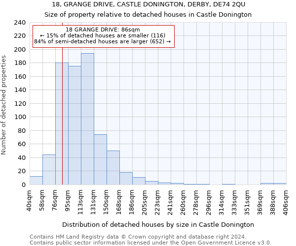 18, GRANGE DRIVE, CASTLE DONINGTON, DERBY, DE74 2QU: Size of property relative to detached houses in Castle Donington