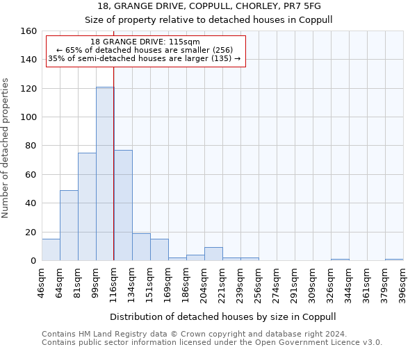 18, GRANGE DRIVE, COPPULL, CHORLEY, PR7 5FG: Size of property relative to detached houses in Coppull