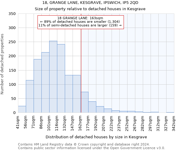 18, GRANGE LANE, KESGRAVE, IPSWICH, IP5 2QD: Size of property relative to detached houses in Kesgrave