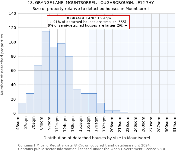18, GRANGE LANE, MOUNTSORREL, LOUGHBOROUGH, LE12 7HY: Size of property relative to detached houses in Mountsorrel
