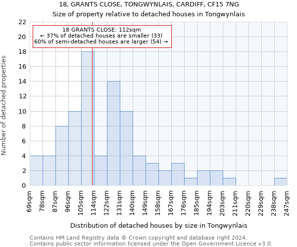 18, GRANTS CLOSE, TONGWYNLAIS, CARDIFF, CF15 7NG: Size of property relative to detached houses in Tongwynlais