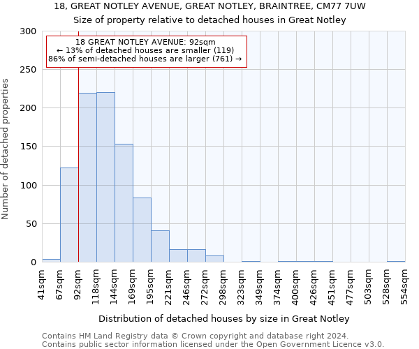 18, GREAT NOTLEY AVENUE, GREAT NOTLEY, BRAINTREE, CM77 7UW: Size of property relative to detached houses in Great Notley