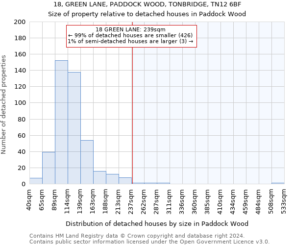18, GREEN LANE, PADDOCK WOOD, TONBRIDGE, TN12 6BF: Size of property relative to detached houses in Paddock Wood