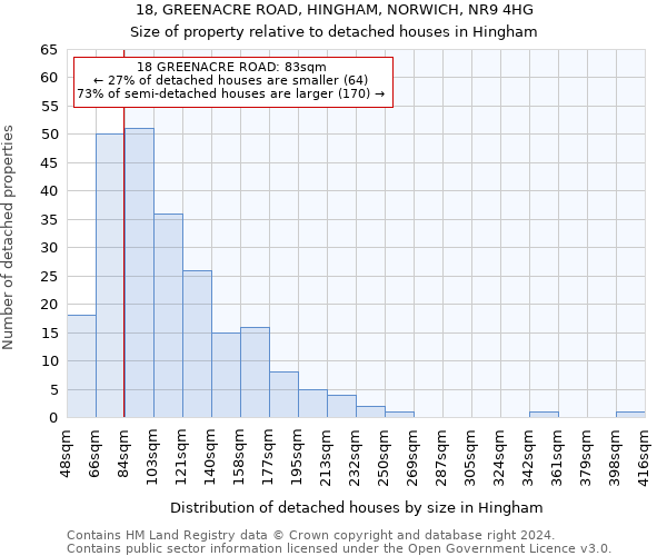 18, GREENACRE ROAD, HINGHAM, NORWICH, NR9 4HG: Size of property relative to detached houses in Hingham