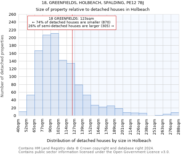 18, GREENFIELDS, HOLBEACH, SPALDING, PE12 7BJ: Size of property relative to detached houses in Holbeach