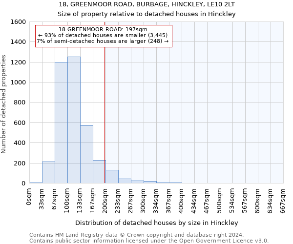 18, GREENMOOR ROAD, BURBAGE, HINCKLEY, LE10 2LT: Size of property relative to detached houses in Hinckley