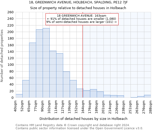 18, GREENWICH AVENUE, HOLBEACH, SPALDING, PE12 7JF: Size of property relative to detached houses in Holbeach