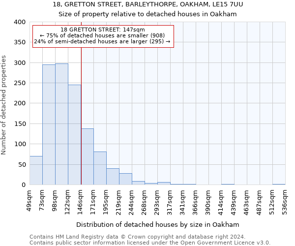 18, GRETTON STREET, BARLEYTHORPE, OAKHAM, LE15 7UU: Size of property relative to detached houses in Oakham