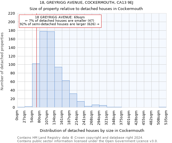 18, GREYRIGG AVENUE, COCKERMOUTH, CA13 9EJ: Size of property relative to detached houses in Cockermouth