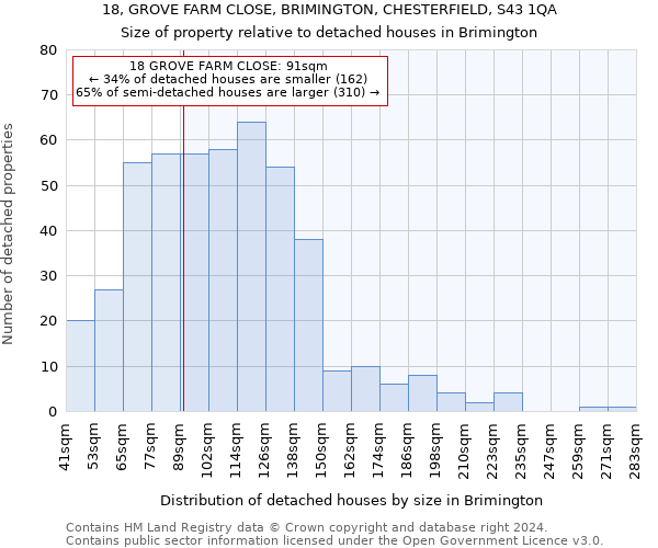 18, GROVE FARM CLOSE, BRIMINGTON, CHESTERFIELD, S43 1QA: Size of property relative to detached houses in Brimington