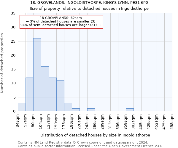 18, GROVELANDS, INGOLDISTHORPE, KING'S LYNN, PE31 6PG: Size of property relative to detached houses in Ingoldisthorpe