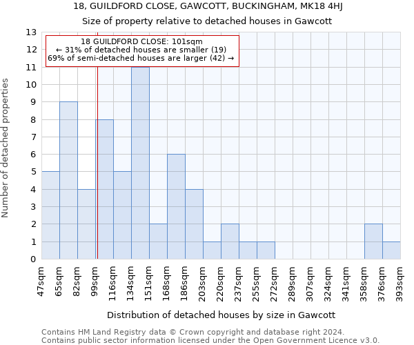 18, GUILDFORD CLOSE, GAWCOTT, BUCKINGHAM, MK18 4HJ: Size of property relative to detached houses in Gawcott