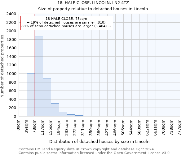 18, HALE CLOSE, LINCOLN, LN2 4TZ: Size of property relative to detached houses in Lincoln