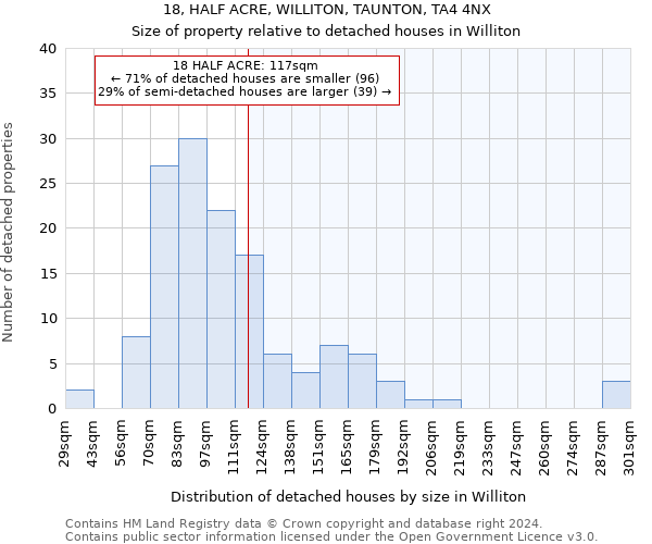 18, HALF ACRE, WILLITON, TAUNTON, TA4 4NX: Size of property relative to detached houses in Williton