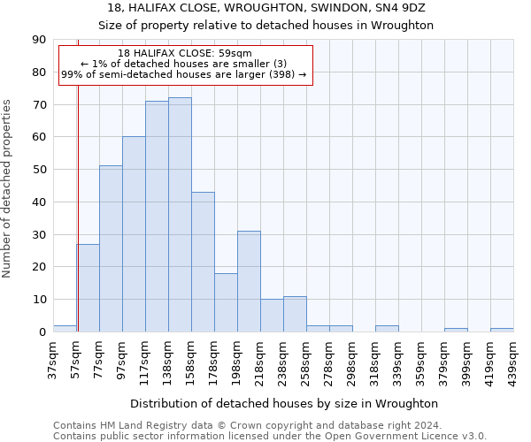 18, HALIFAX CLOSE, WROUGHTON, SWINDON, SN4 9DZ: Size of property relative to detached houses in Wroughton