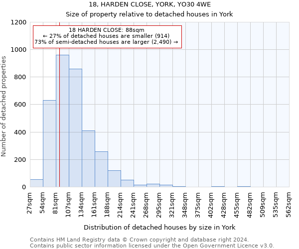 18, HARDEN CLOSE, YORK, YO30 4WE: Size of property relative to detached houses in York