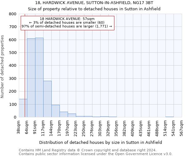 18, HARDWICK AVENUE, SUTTON-IN-ASHFIELD, NG17 3BT: Size of property relative to detached houses in Sutton in Ashfield